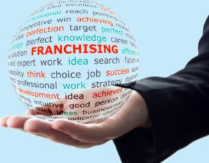 Franchisee-Opportunity-2-300x234 Significance Of Territorial Exclusivity Rights Of Franchisees
