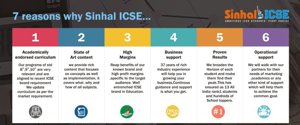 rsz_web_page_for_icse__franchise_2018-min-1024x429 Sinhal Education - Top Ranking Students Copy