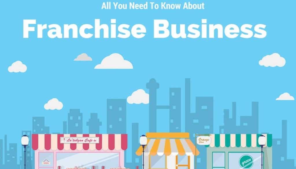 Benefits of Franchising